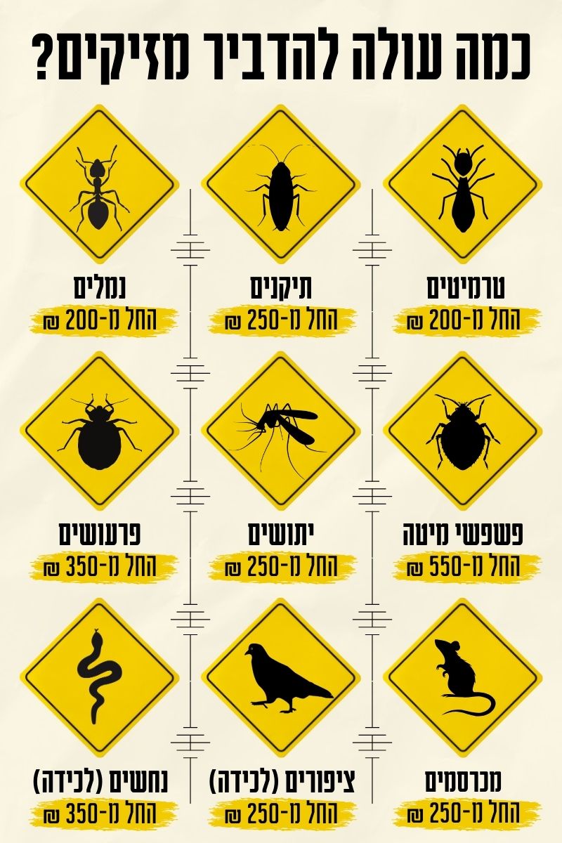 כמה עולה הדברה