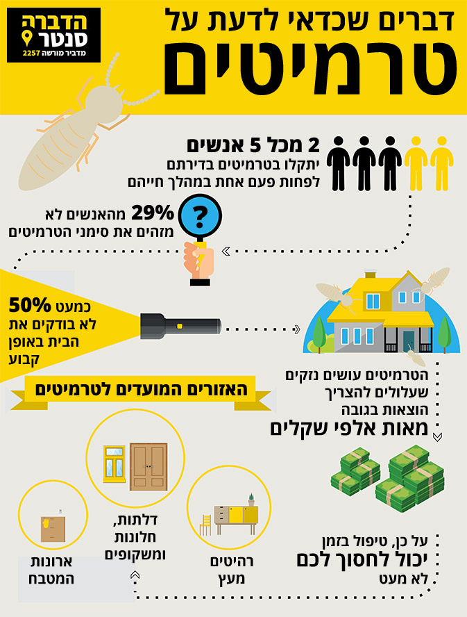 מה זה טרמיטים